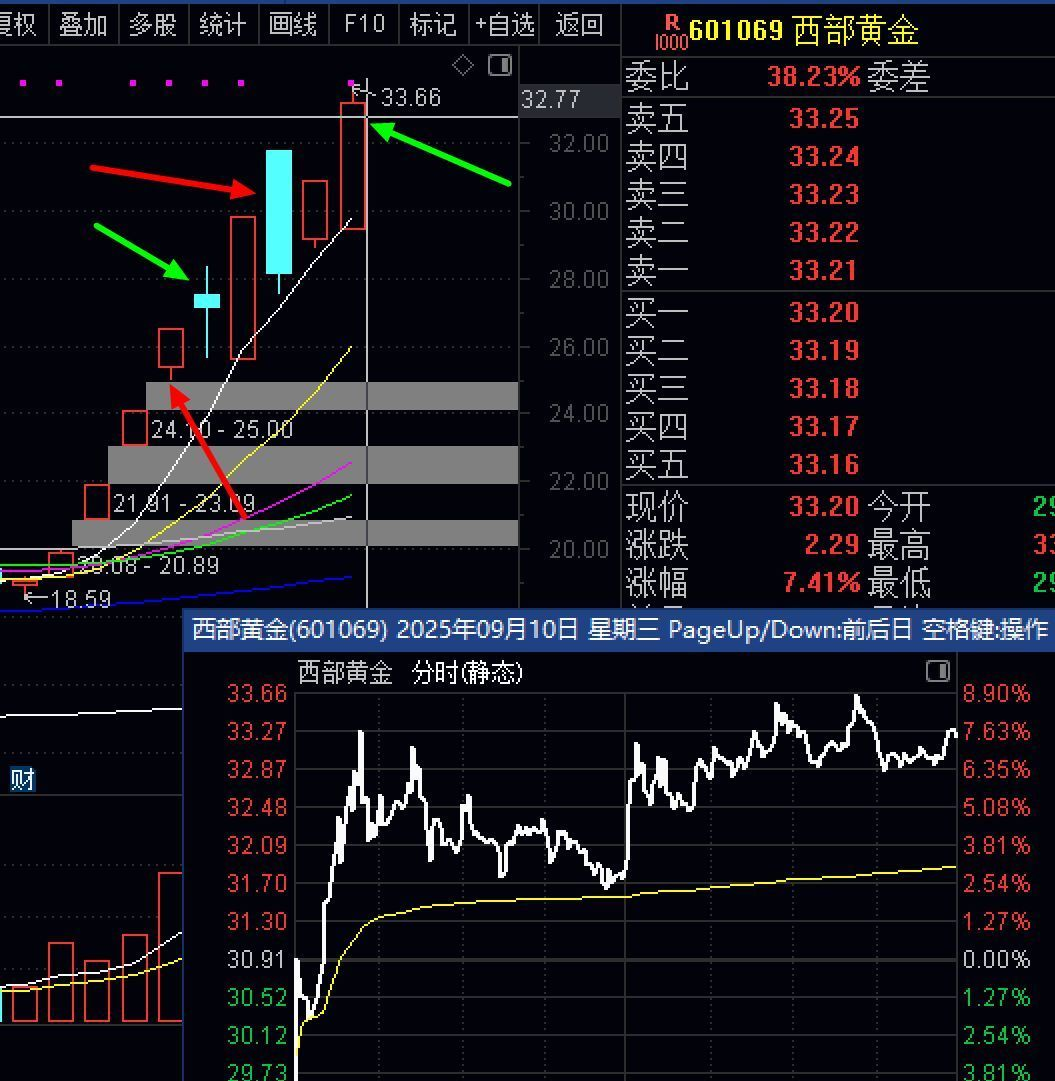 洗盘战法_股票炒短线的选股方法_短线涨停股