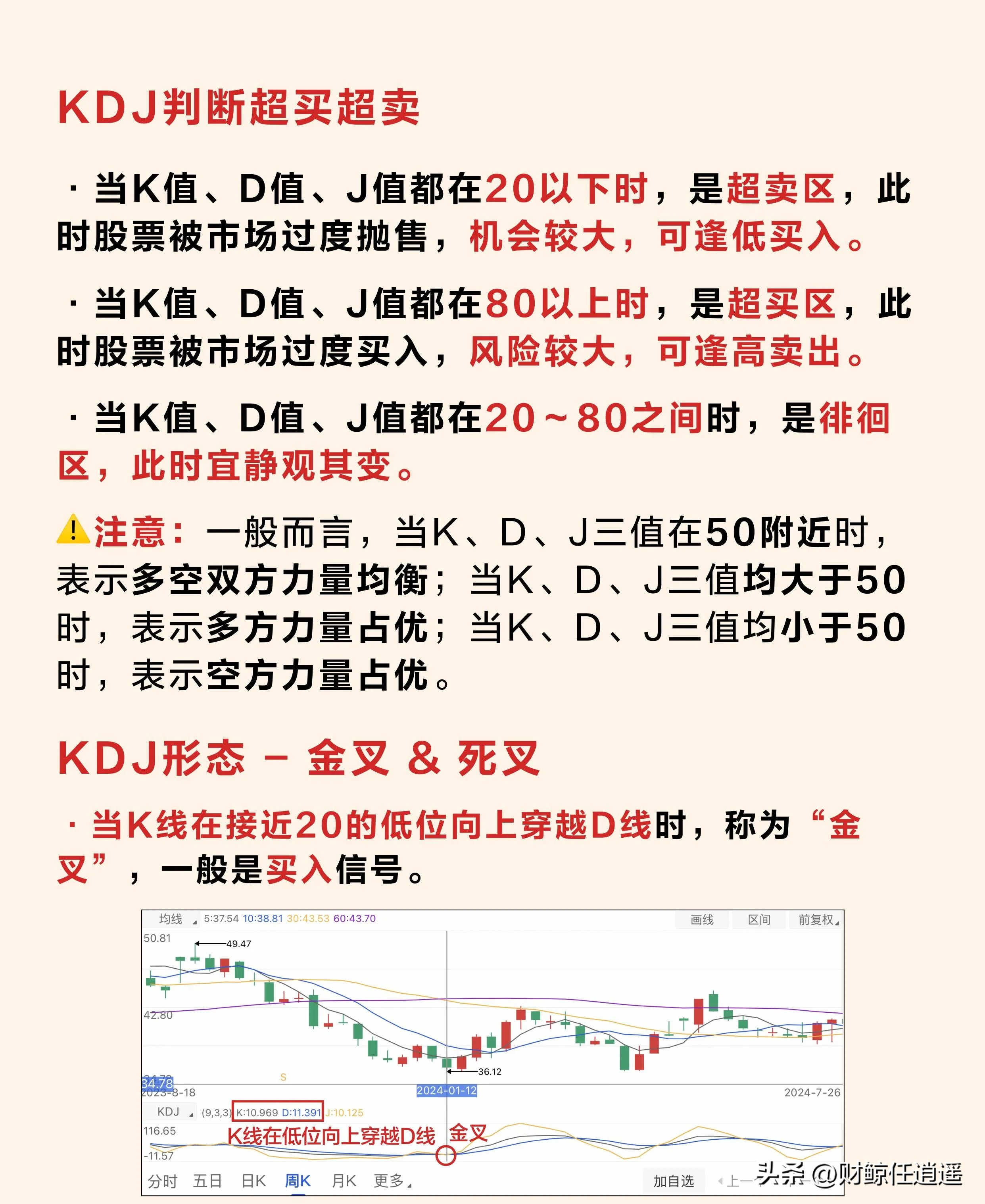 短线交易指标使用技巧_MACD KDJ RSI VOL指标实战应用_散户短线炒股技巧