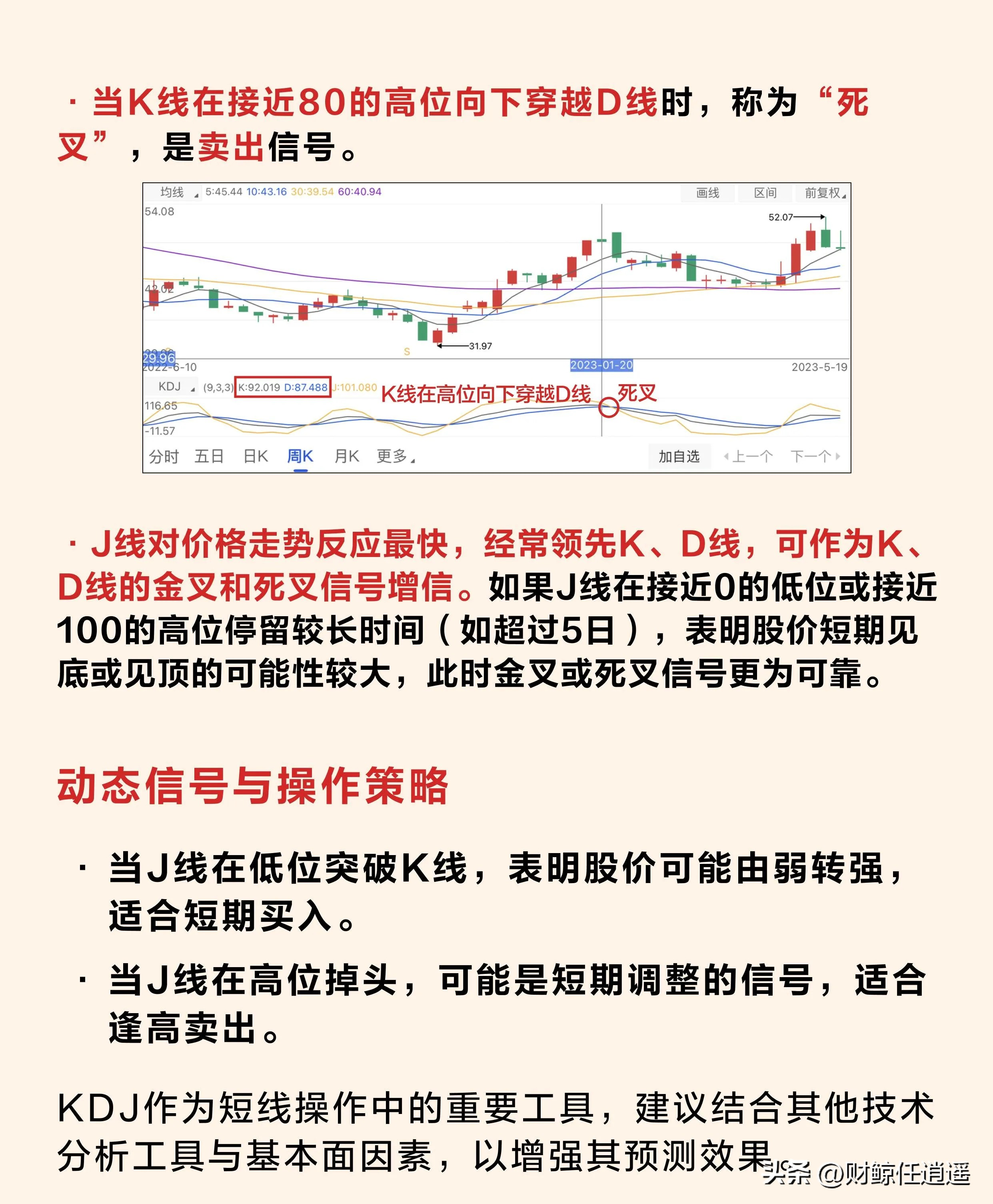 散户短线炒股技巧_短线交易指标使用技巧_MACD KDJ RSI VOL指标实战应用