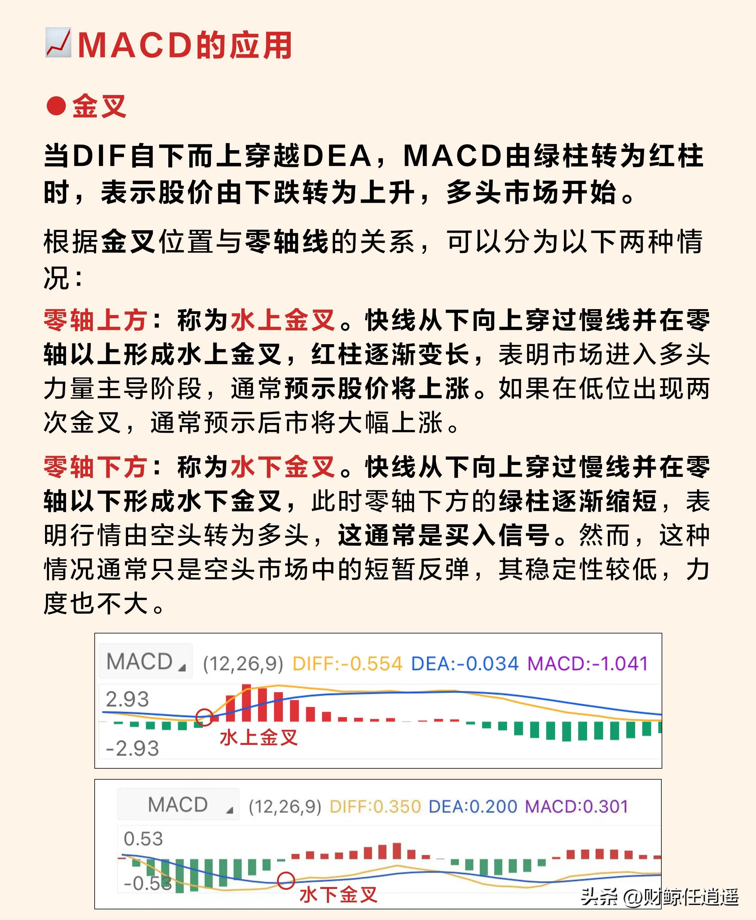 MACD KDJ RSI VOL指标实战应用_散户短线炒股技巧_短线交易指标使用技巧