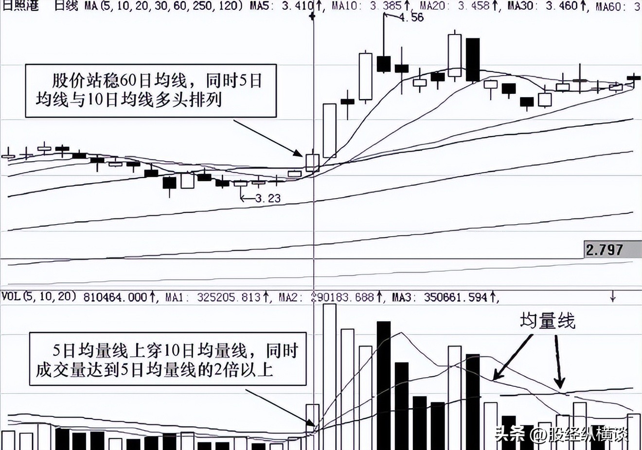短线炒股方法_散户短线炒股技巧_股市投资技巧