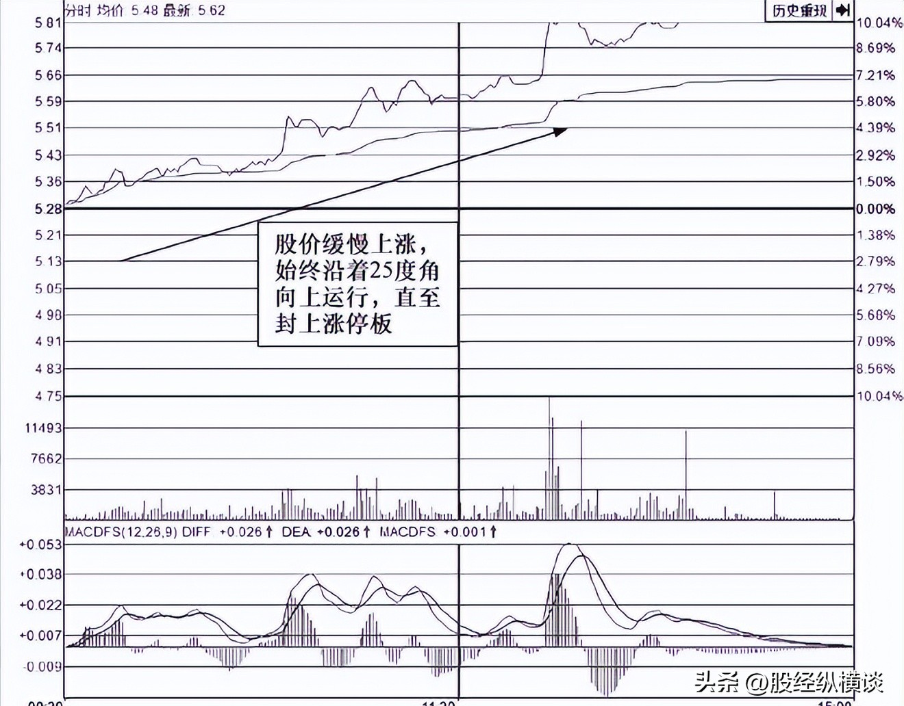 股市投资技巧_短线炒股方法_散户短线炒股技巧