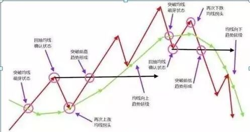 股票炒短线的选股方法_克服散户交易心态困难_选股避免错误心态策略