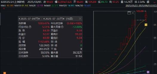 金磊股份完美影视借壳上市_金磊股份完美影视重组方案_金磊股份股价