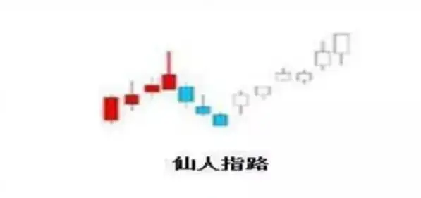 政策和规律共振大牛市启动_中国股票市场未来十年低位区域_股票炒短线的选股方法