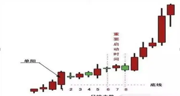 中国股票市场未来十年低位区域_股票炒短线的选股方法_政策和规律共振大牛市启动