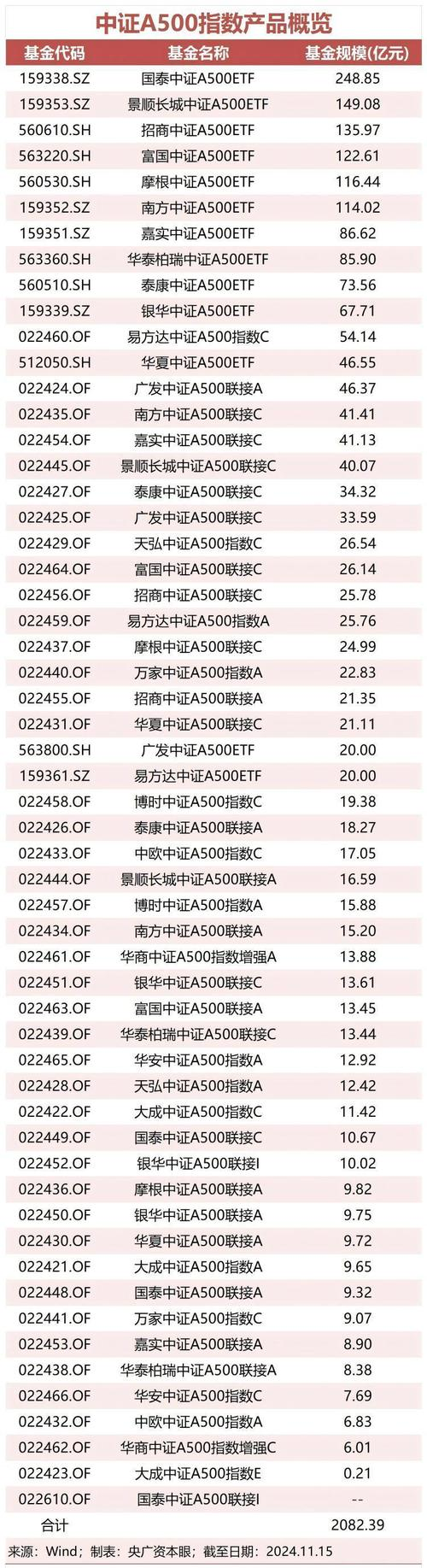 ETF资金流入_ETF规模增长_港股大盘走势分析
