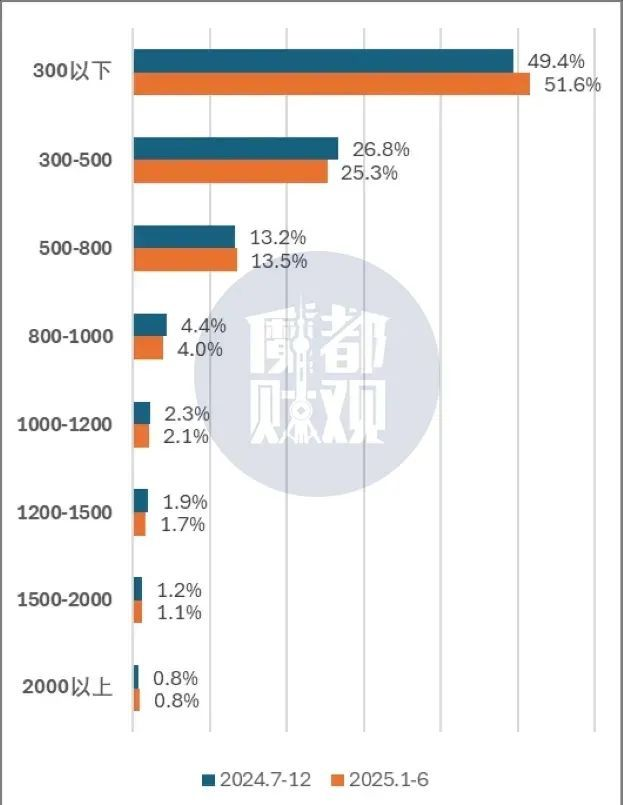 上海楼市调整 房价人心变化 选筹区域规划潜力接盘人群_引发楼市 踩踏 行情 昨日沪新房卖掉1267套_上海买房刚需成交量火热低总价房源政策刺激上车
