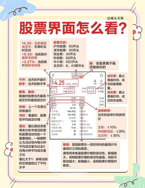炒股知识 炒邮票_股票代码含义_股票入门基础知识