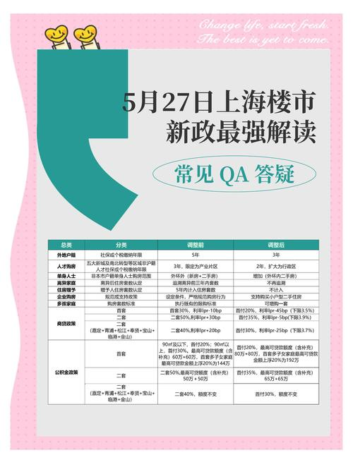 上海楼市新政效果_引发楼市 踩踏 行情 昨日沪新房卖掉1267套_古美阅华楼盘分析