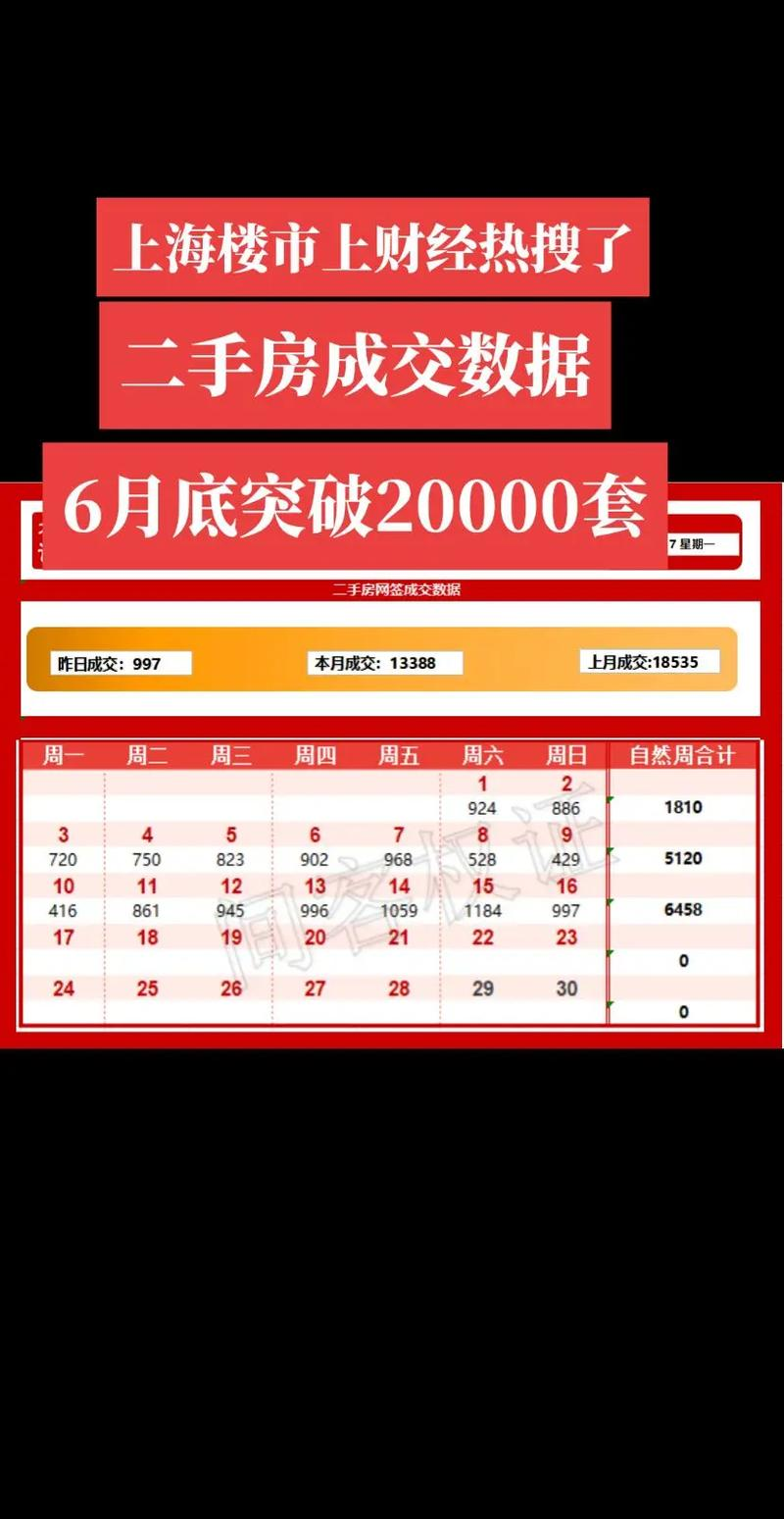 引发楼市 踩踏 行情 昨日沪新房卖掉1267套_上海楼市新政效果_古美阅华楼盘分析