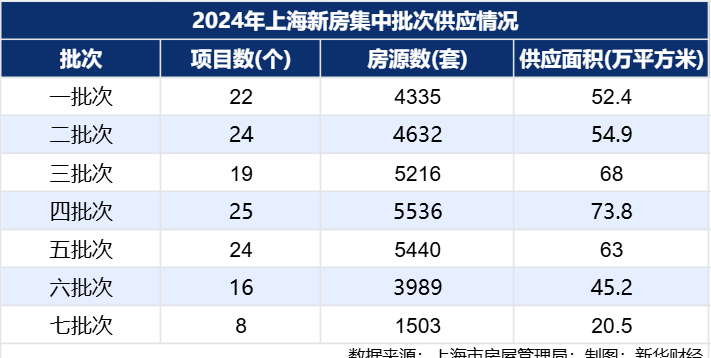 引发楼市 踩踏 行情 昨日沪新房卖掉1267套_高端住宅市场行情_上海2024年房地产市场分析