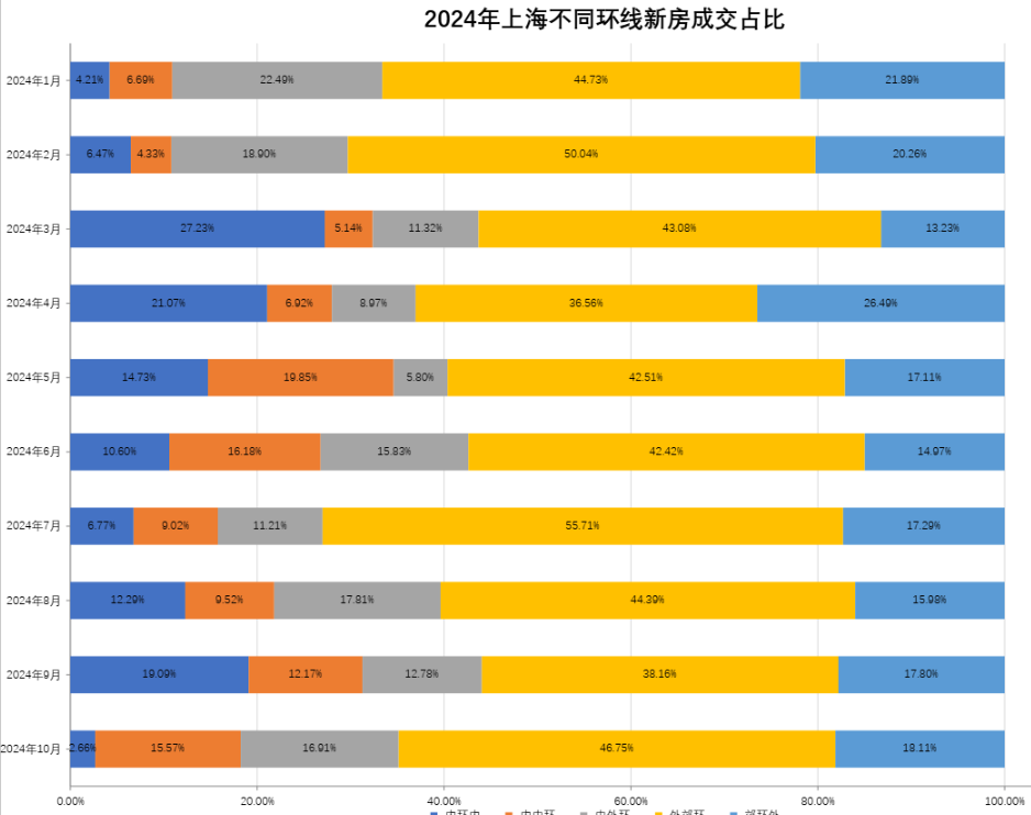 高端住宅市场行情_上海2024年房地产市场分析_引发楼市 踩踏 行情 昨日沪新房卖掉1267套