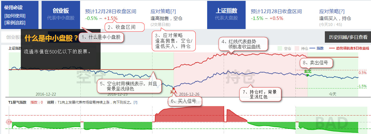 趋势领航者T1指标_散户短线炒股技巧_A股分时趋势判断模型
