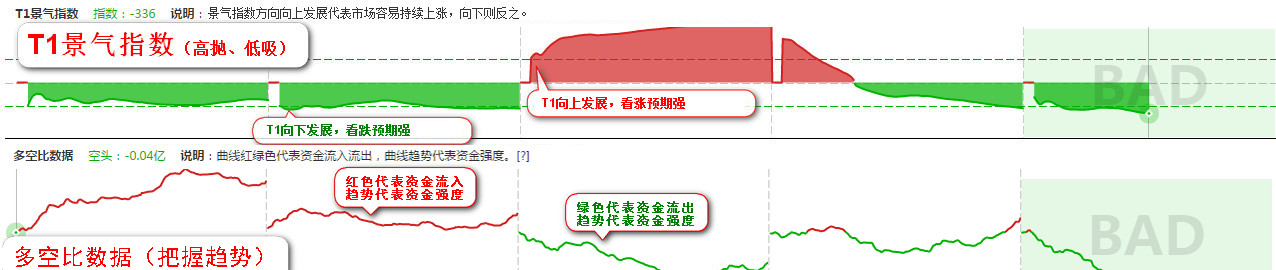 散户短线炒股技巧_趋势领航者T1指标_A股分时趋势判断模型