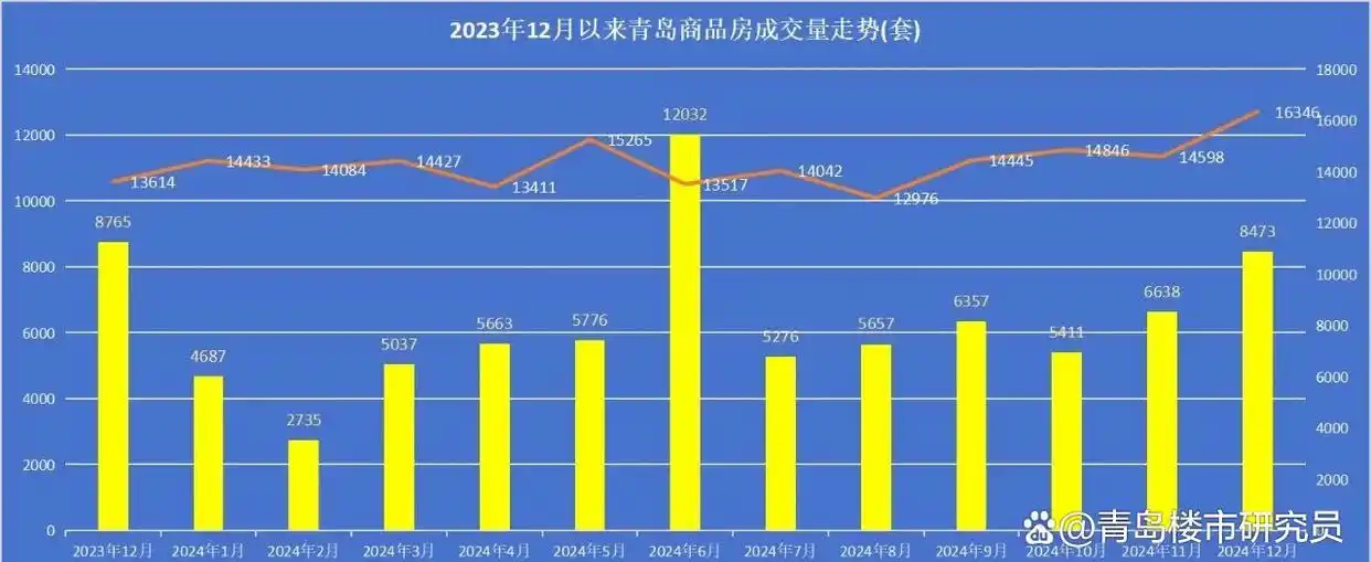青岛楼市供需关系变化_2025年房价走势分析_楼市走势图片