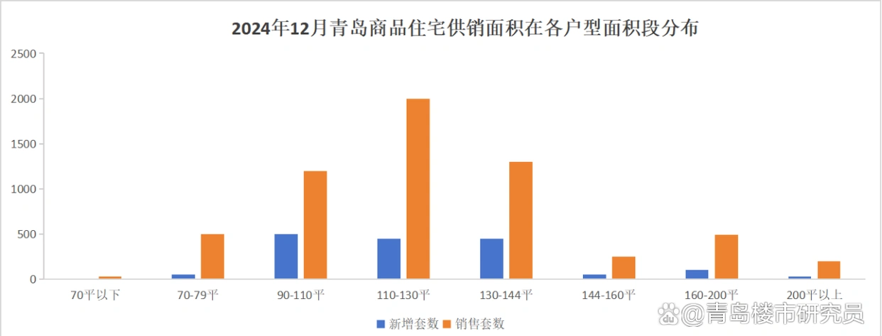 楼市走势图片_2025年房价走势分析_青岛楼市供需关系变化