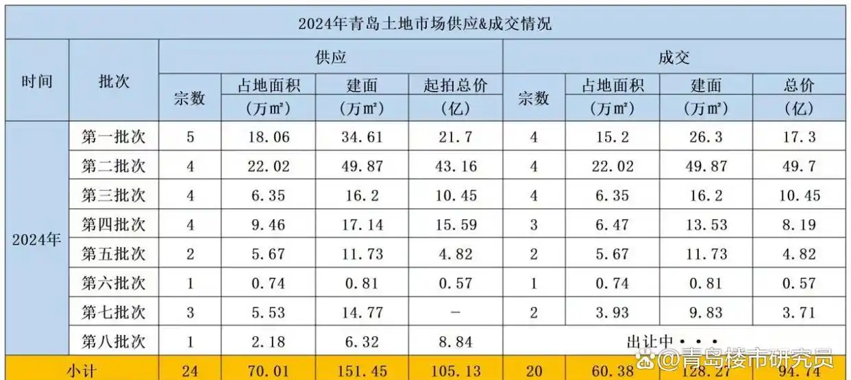 2025年房价走势分析_楼市走势图片_青岛楼市供需关系变化