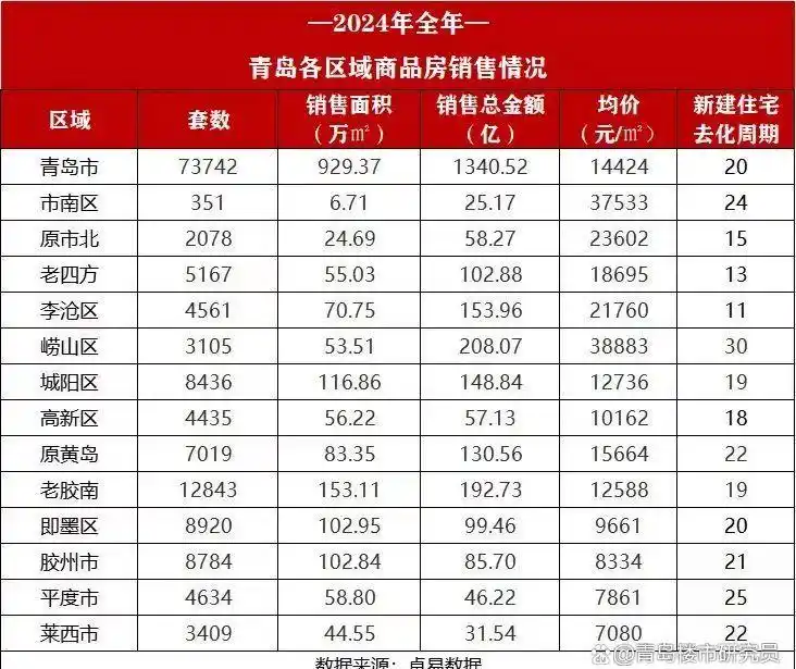 2025年房价走势分析_楼市走势图片_青岛楼市供需关系变化
