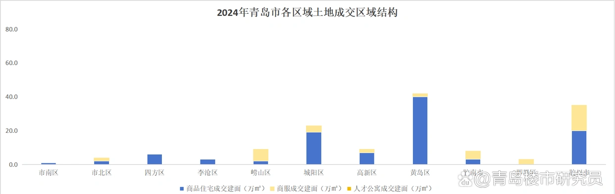 2025年房价走势分析_青岛楼市供需关系变化_楼市走势图片