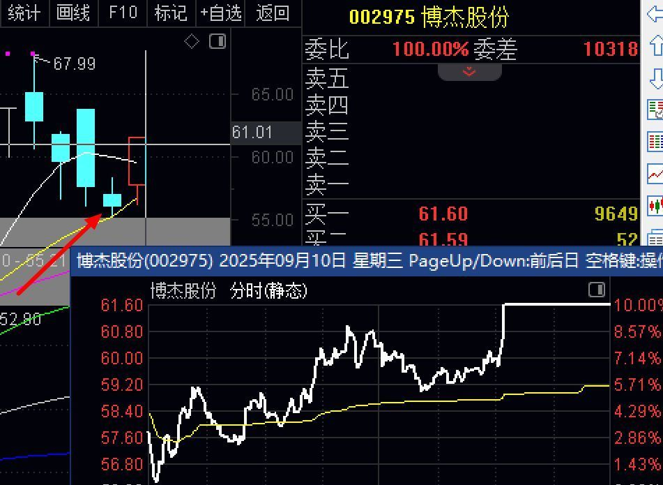 洗盘战法_短线涨停股_股票炒短线的选股方法