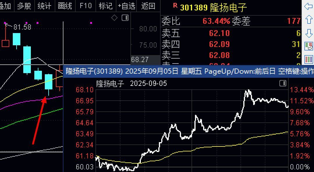 短线涨停股_洗盘战法_股票炒短线的选股方法