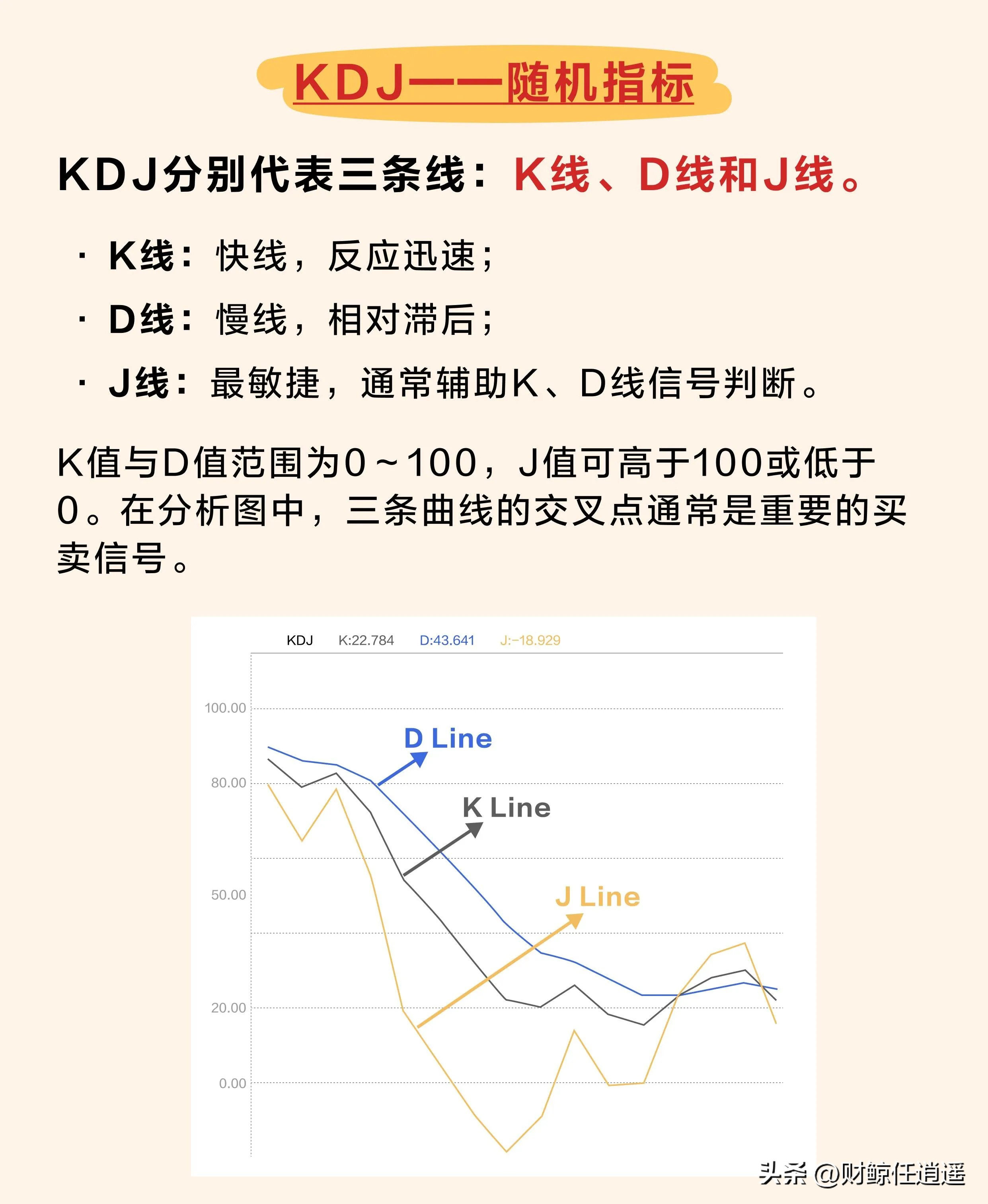 短线交易指标使用技巧_散户短线炒股技巧_MACD KDJ RSI VOL指标实战应用