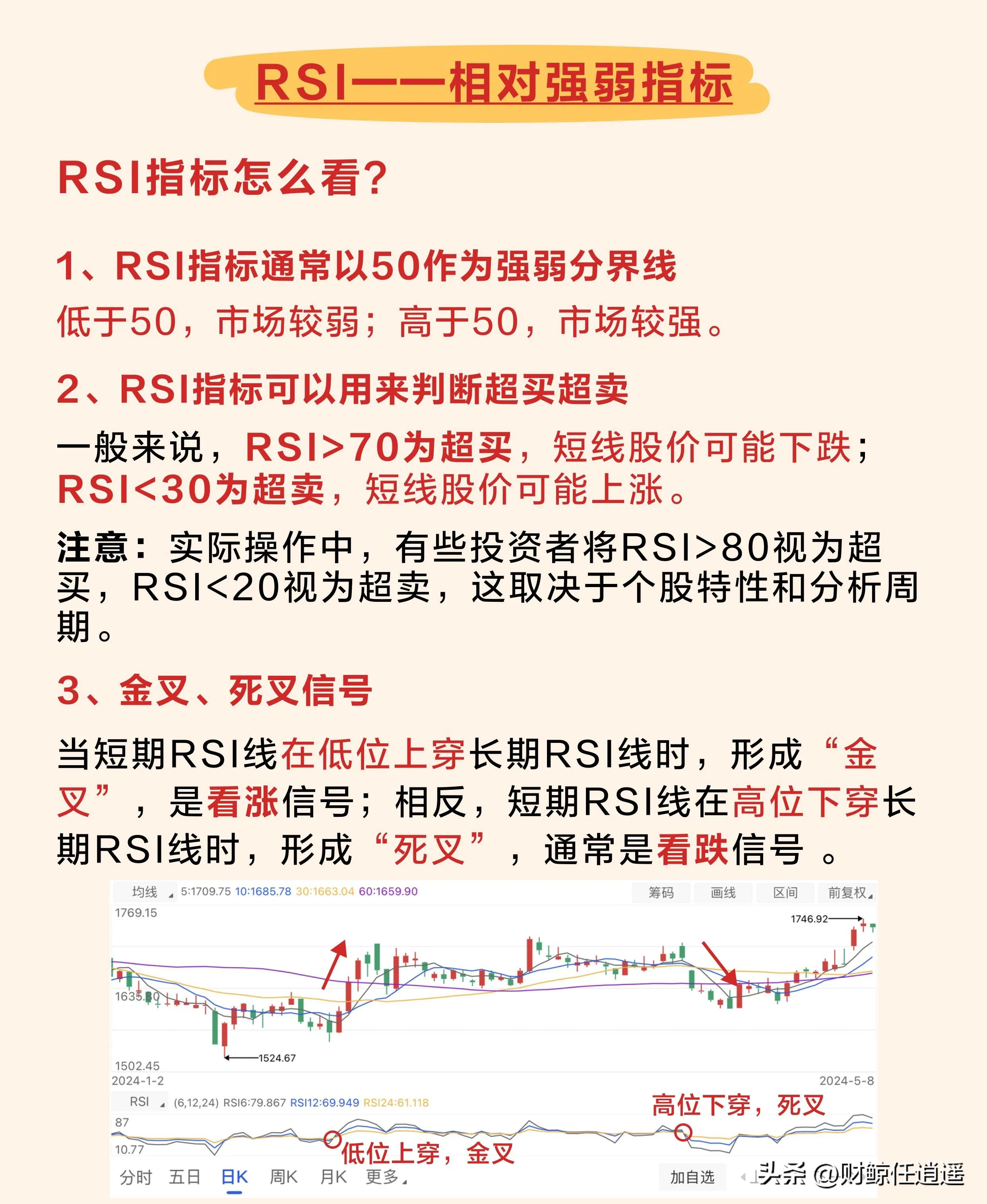 MACD KDJ RSI VOL指标实战应用_散户短线炒股技巧_短线交易指标使用技巧