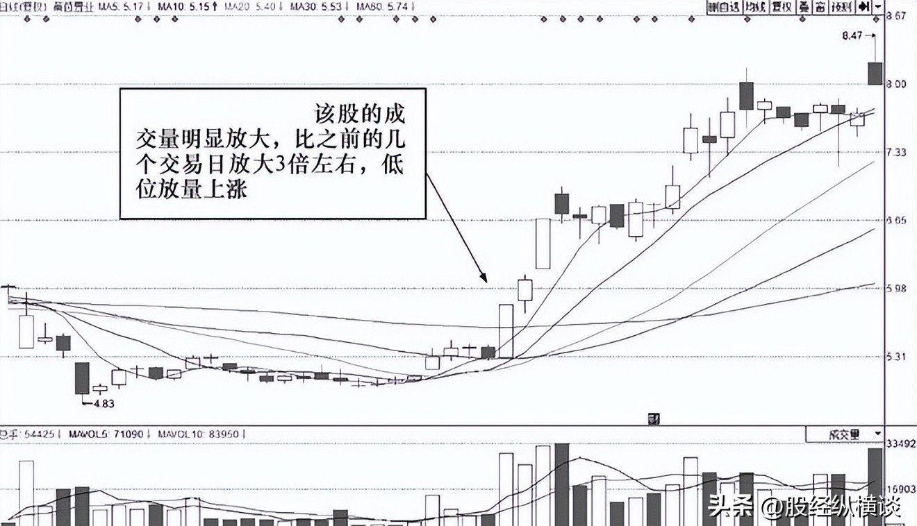 股市投资技巧_散户短线炒股技巧_短线炒股方法