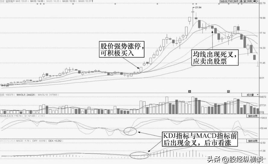 散户短线炒股技巧_短线炒股方法_股市投资技巧