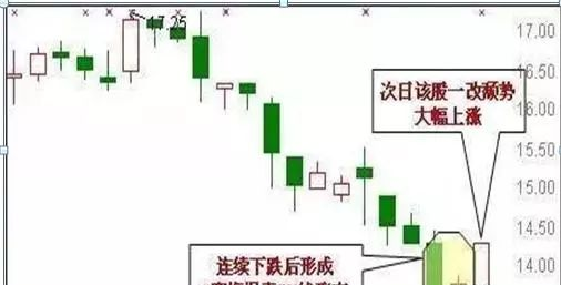 克服散户交易心态困难_选股避免错误心态策略_股票炒短线的选股方法