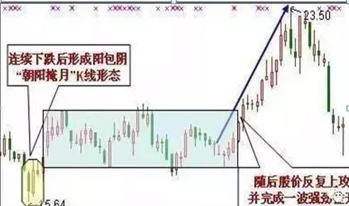 克服散户交易心态困难_股票炒短线的选股方法_选股避免错误心态策略
