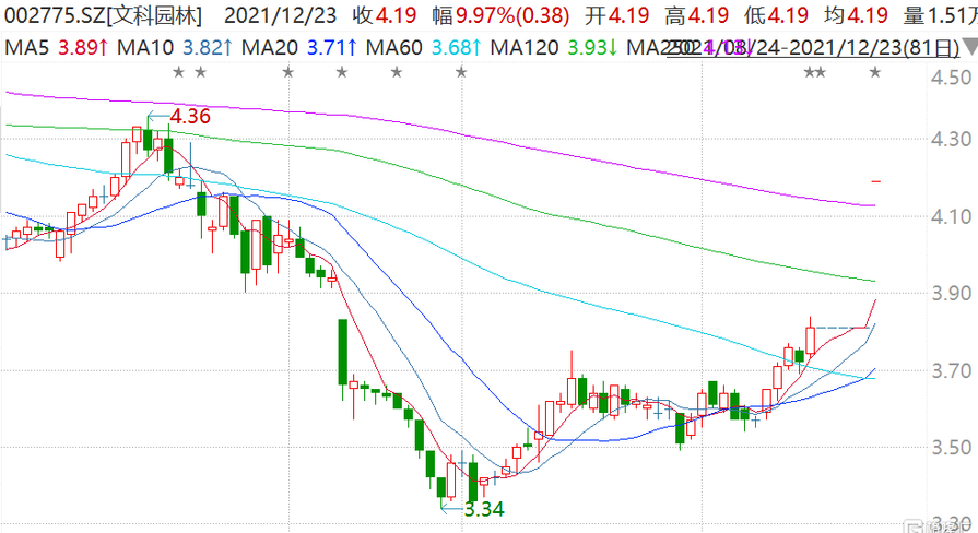 金磊股份股价_金磊股份完美影视借壳上市_金磊股份完美影视重组方案
