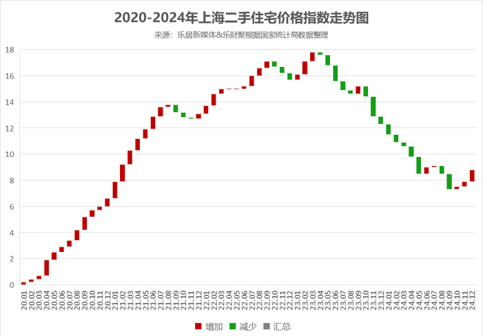 上海楼市新政成交量增长_二手房市场复苏趋势分析_引发楼市 踩踏 行情 昨日沪新房卖掉1267套