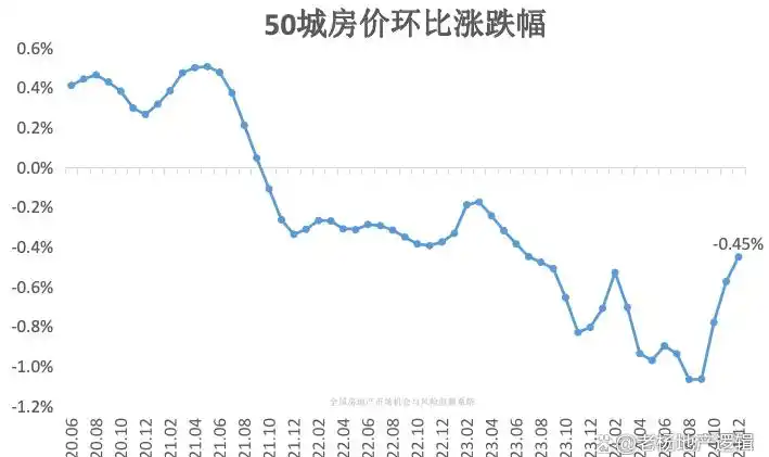 楼市走势图片_2024年楼市止跌分析_二手房成交量止跌迹象