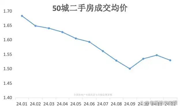 二手房成交量止跌迹象_2024年楼市止跌分析_楼市走势图片