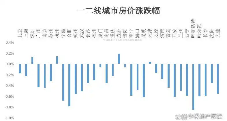 二手房成交量止跌迹象_楼市走势图片_2024年楼市止跌分析