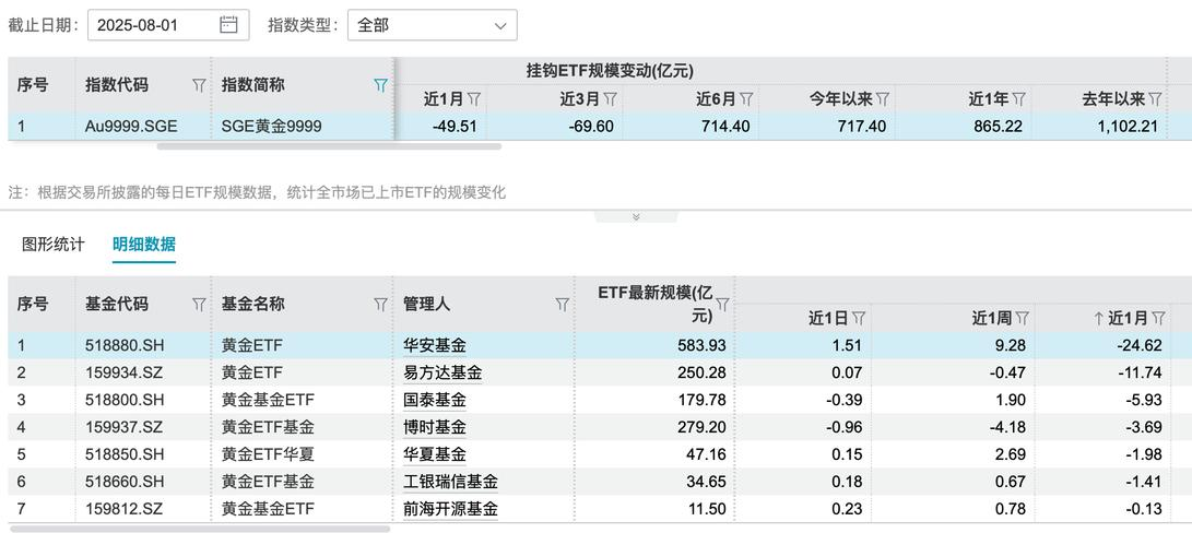 ETF资金流入_港股大盘走势分析_ETF规模增长
