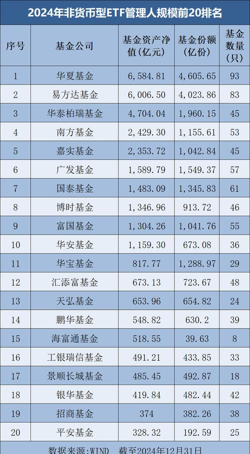 ETF规模增长_ETF资金流入_港股大盘走势分析