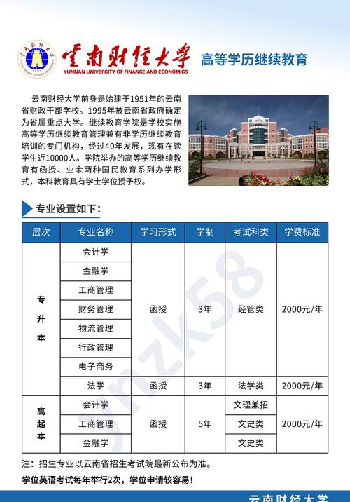 河南财经政法大学合作办学_郑州成功财经学院物流管理专业备案_河南省教育厅物流管理专业增设申请