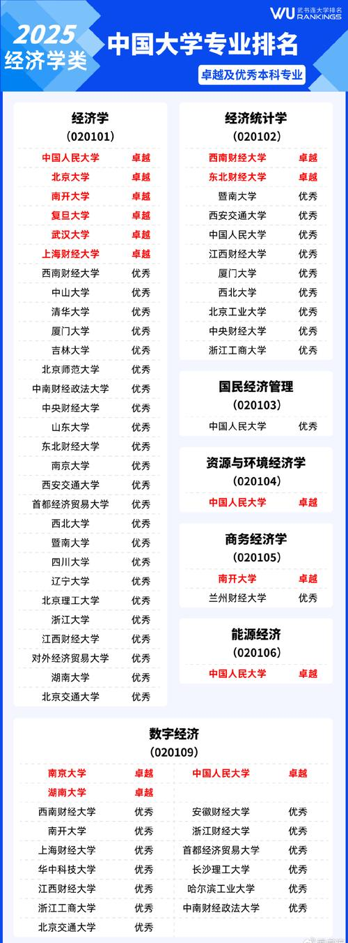河南省教育厅物流管理专业增设申请_河南财经政法大学合作办学_郑州成功财经学院物流管理专业备案