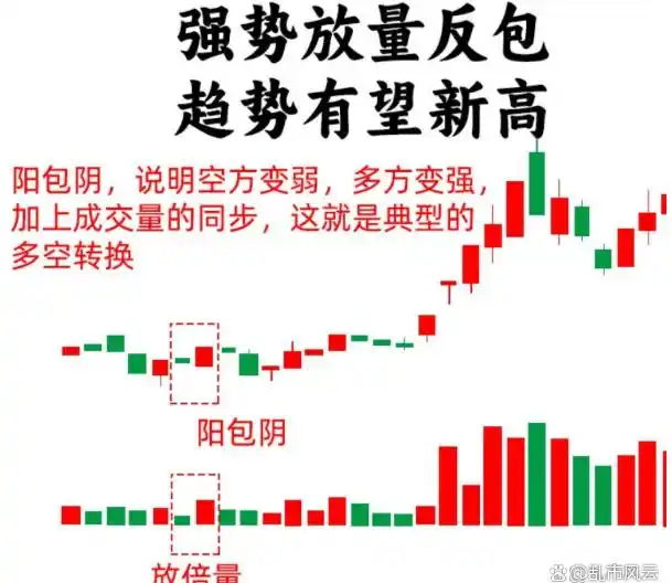 股市抄底战法_低位横盘挖坑战法_股票平量战法