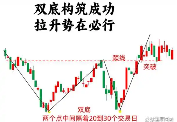股票平量战法_低位横盘挖坑战法_股市抄底战法