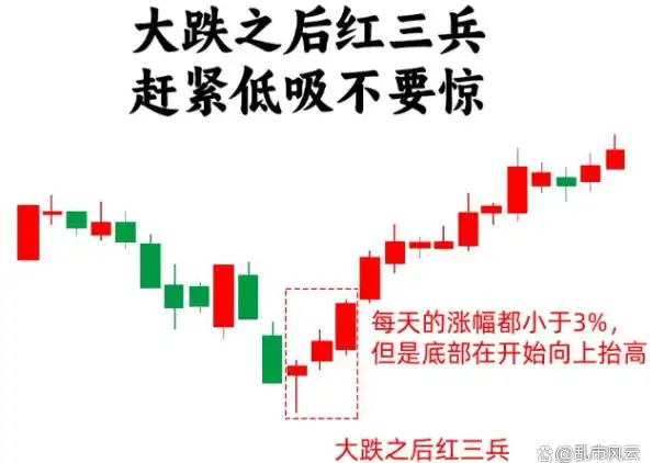 低位横盘挖坑战法_股市抄底战法_股票平量战法