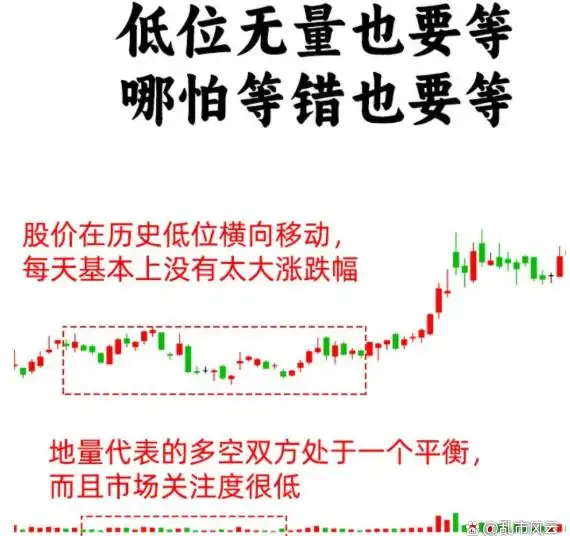 股票平量战法_股市抄底战法_低位横盘挖坑战法