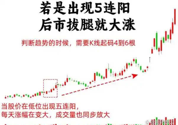 股票平量战法_低位横盘挖坑战法_股市抄底战法