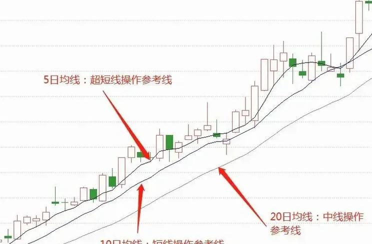 K线图成交量解读_股票均线分析_炒股知识 炒邮票