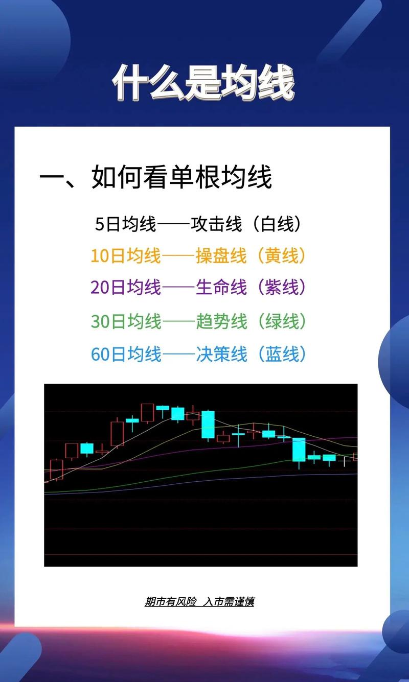 K线图成交量解读_股票均线分析_炒股知识 炒邮票