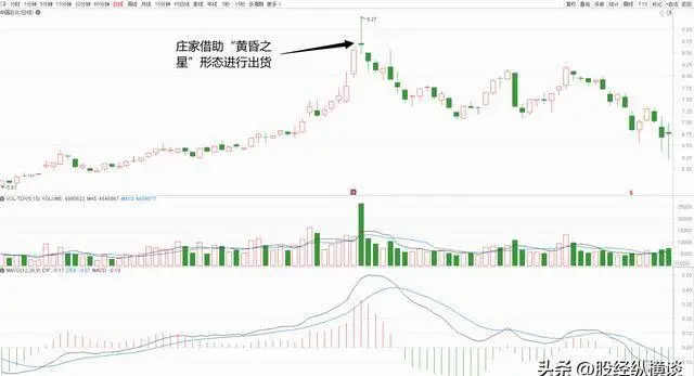 股票k线图基础知识视频_股市黄昏之星出货模式_倾盆大雨K线组合分析