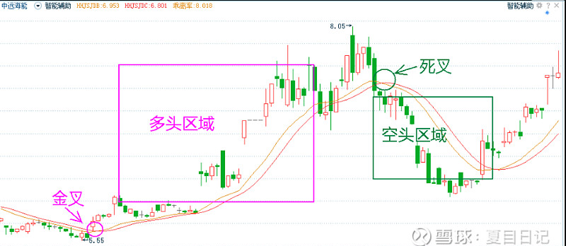 K线阳阴线分析_股票线图基础知识讲解_K线图入门知识
